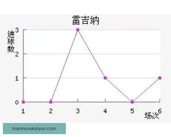 雷吉纳近期表现分析显示其状态回暖，值得关注未来赛事走势。